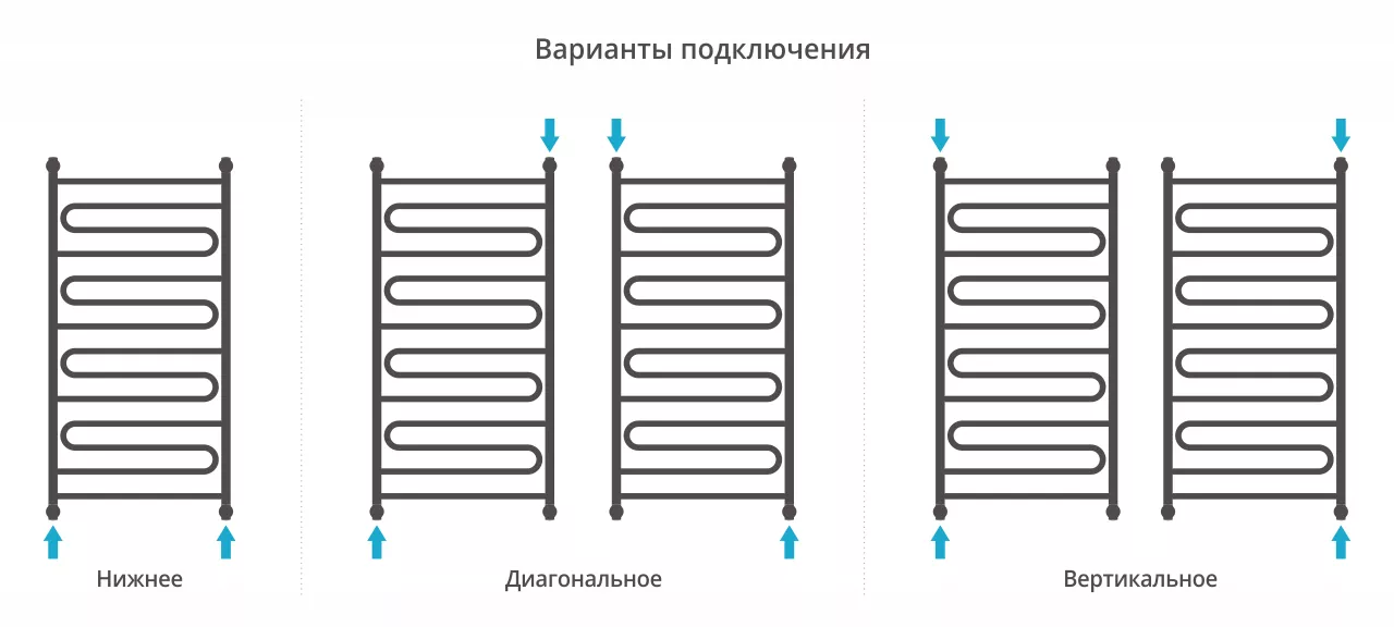 Полотенцесушитель без подключения к воде и электричеству Полотенцесушитель водяной Сунержа Элегия + (31-0205-1260) (1200х600) чёрный мато