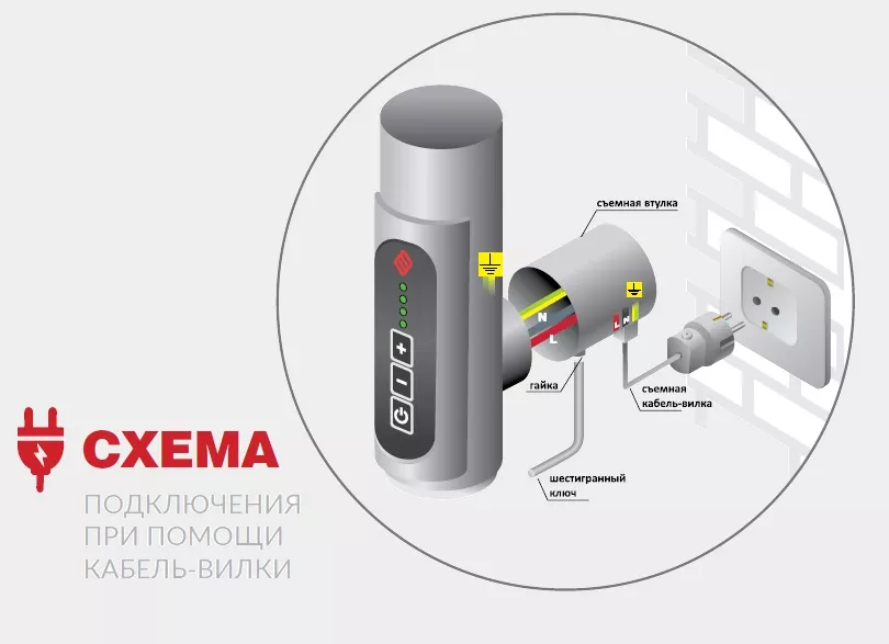 Зачем нужен полотенцесушитель в ванной комнате