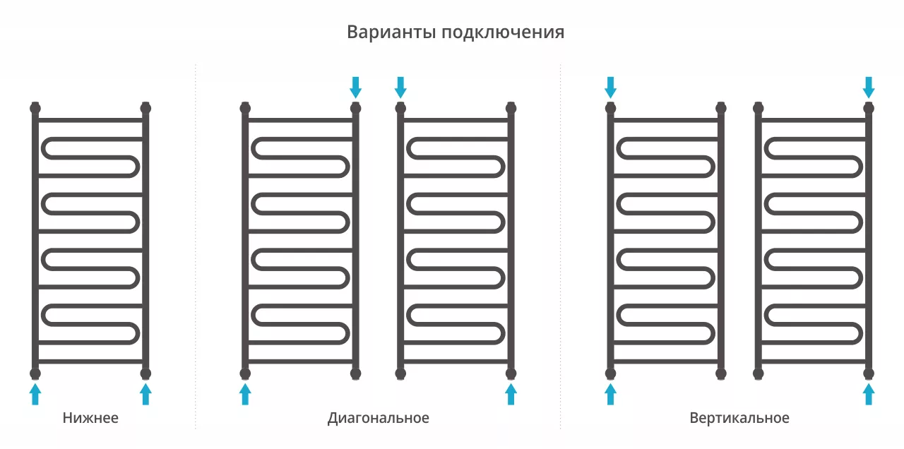 Подключение диагональное нижнее Полотенцесушитель водяной Сунержа Элегия + (12-0205-1250) (1200х500) белый матов