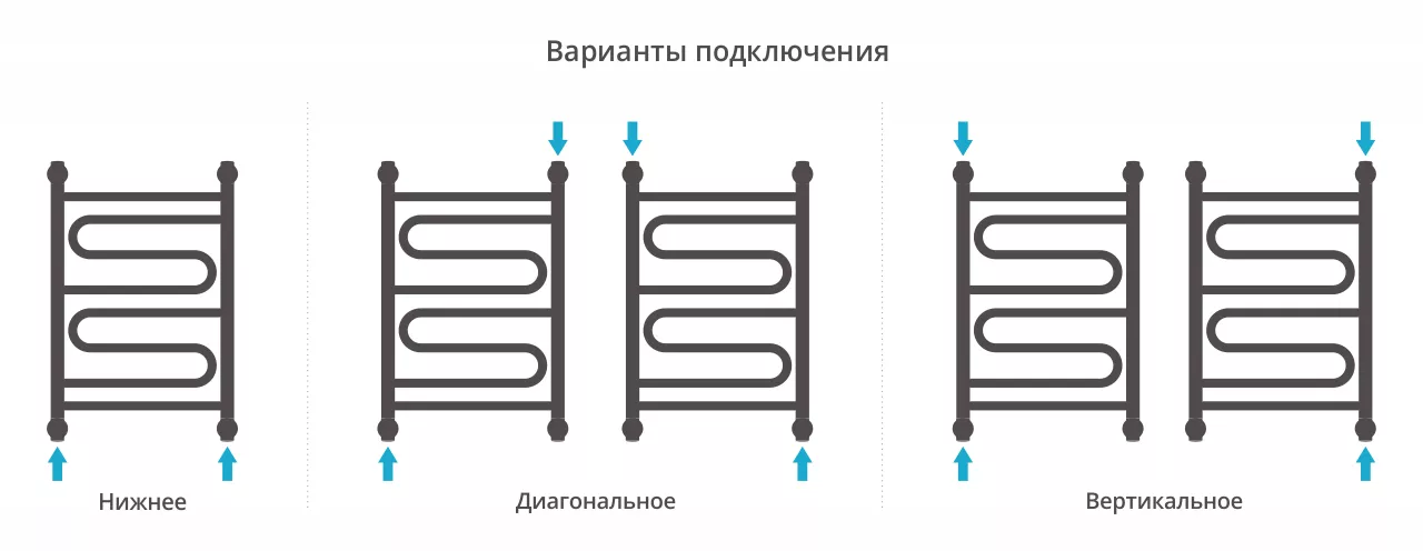 Полотенцесушитель водяной для ванной купить нижнее подключение Полотенцесушитель водяной Сунержа Элегия + (00-0205-6040) (600х400) сталь купить