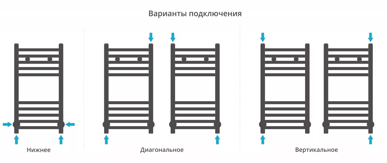 Подключение диагональное нижнее Полотенцесушитель водяной Сунержа Модус (00-0250-6030) (600х300) сталь купить в 