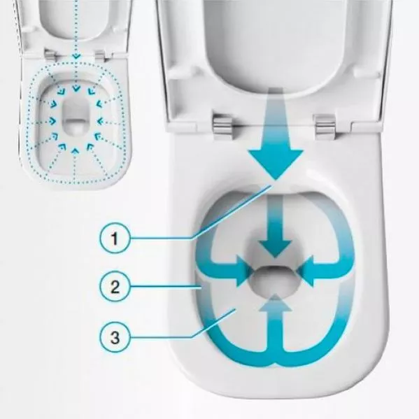 Как называется смыв в туалете